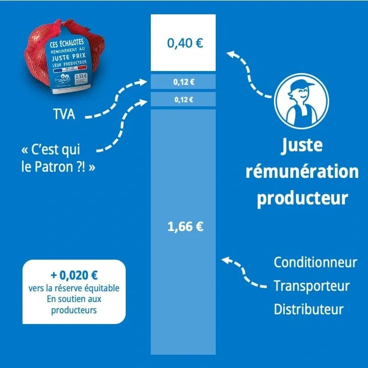 Décomposition prix échalotes
