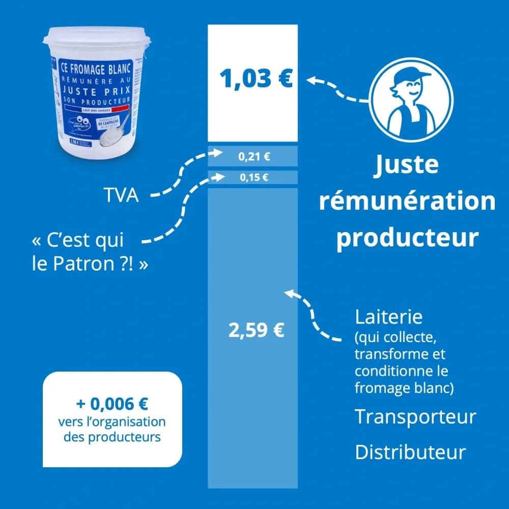 Décomposition du fromage blanc C'est qui le Patron ?!
